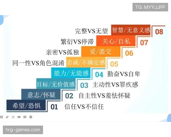 埃里克森风格分析