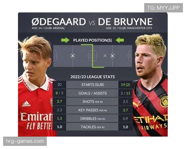 厄德高 vs 麦迪逊:前腰组织效率与进攻参与度对比分析 厄德高 vs 麦迪逊:前腰组织效率与进攻参与度对比分析