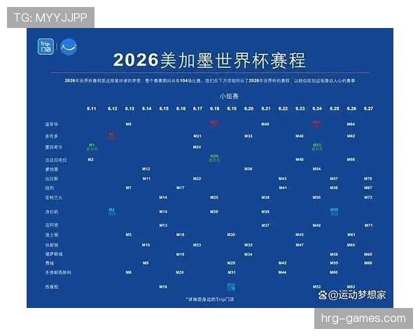 2026世界杯完整赛制规则解析